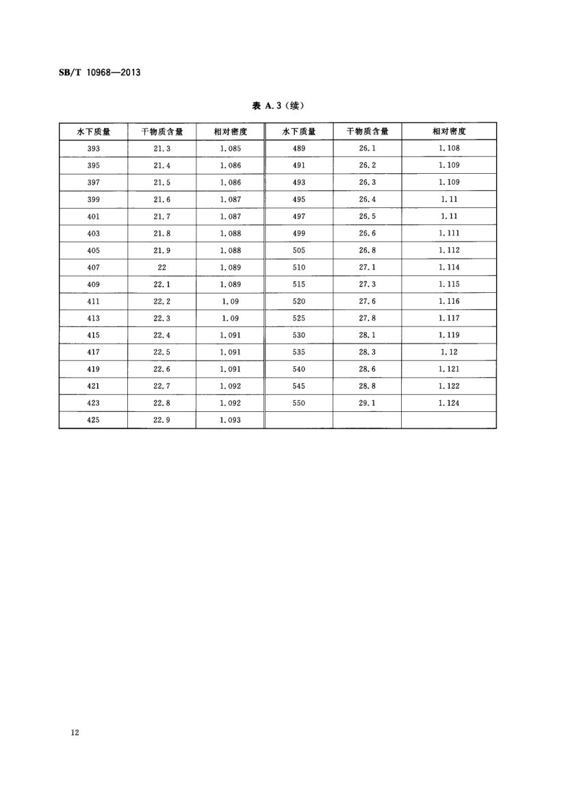 加工用马铃薯流通规范SBT10968-2013第15页