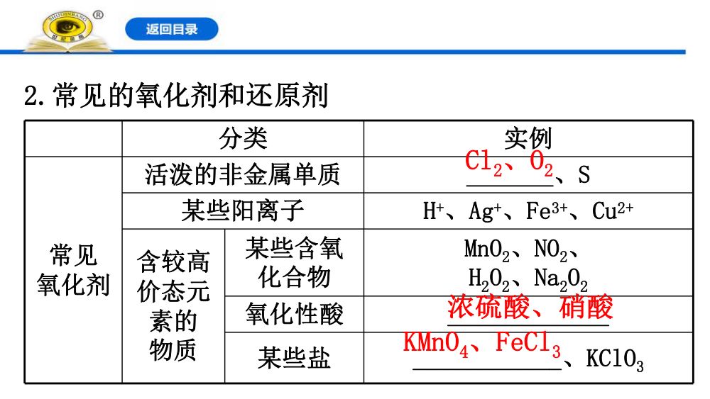 《氧化剂和还原剂》教学课件第4页