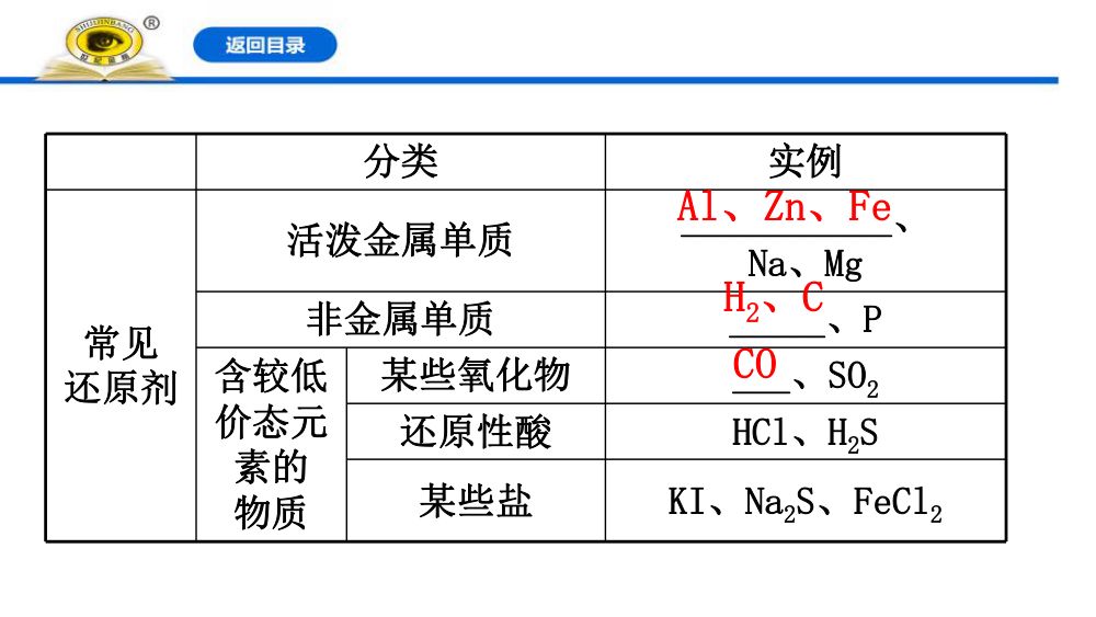 《氧化剂和还原剂》教学课件第5页