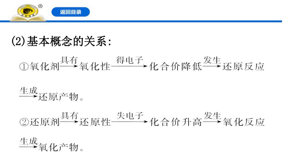 《氧化剂和还原剂》教学课件第14页