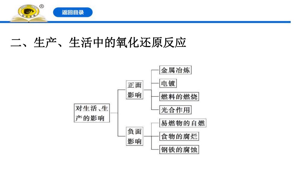 《氧化剂和还原剂》教学课件第18页