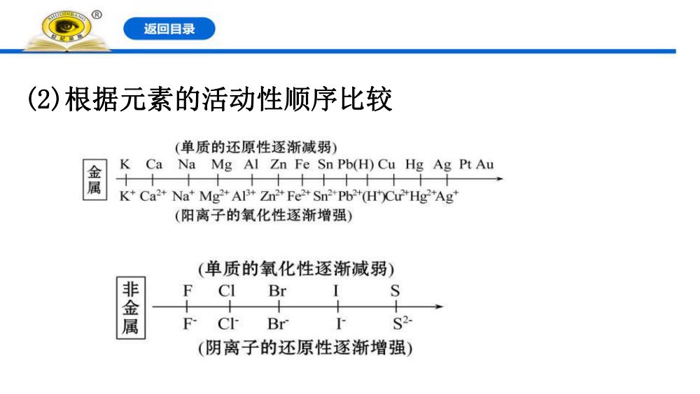 《氧化剂和还原剂》教学课件第24页
