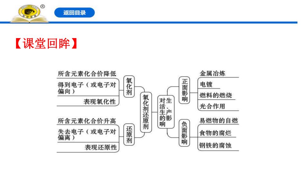 《氧化剂和还原剂》教学课件第56页