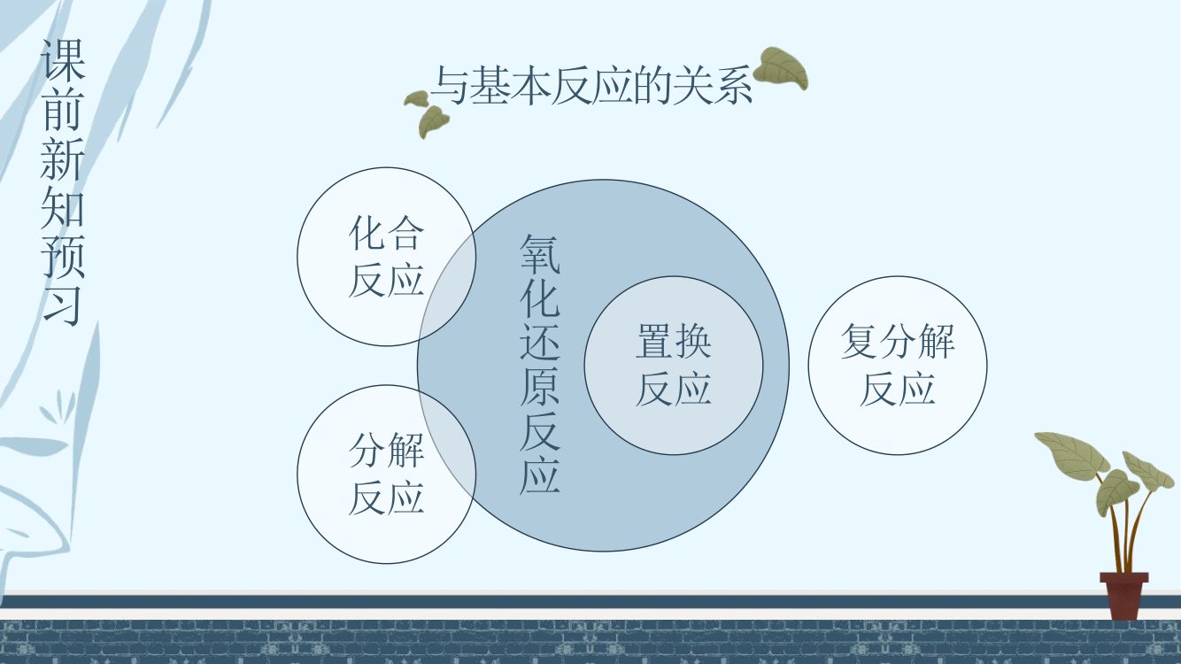 《氧化还原反应》教学课件第9页