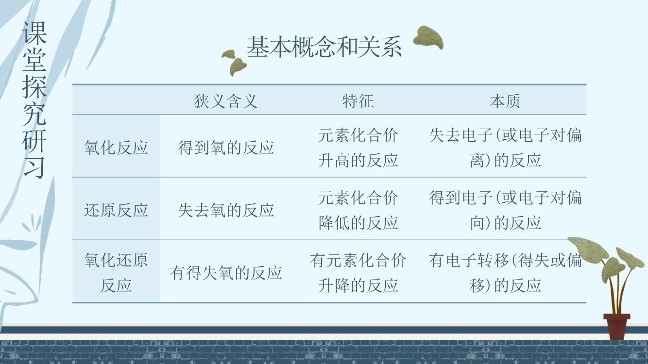 《氧化还原反应》教学课件第13页
