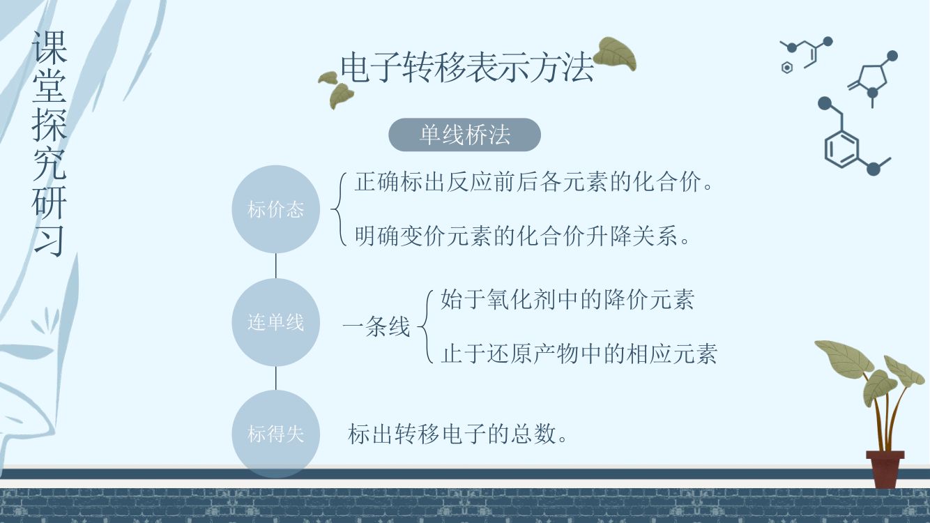 《氧化还原反应》教学课件第15页