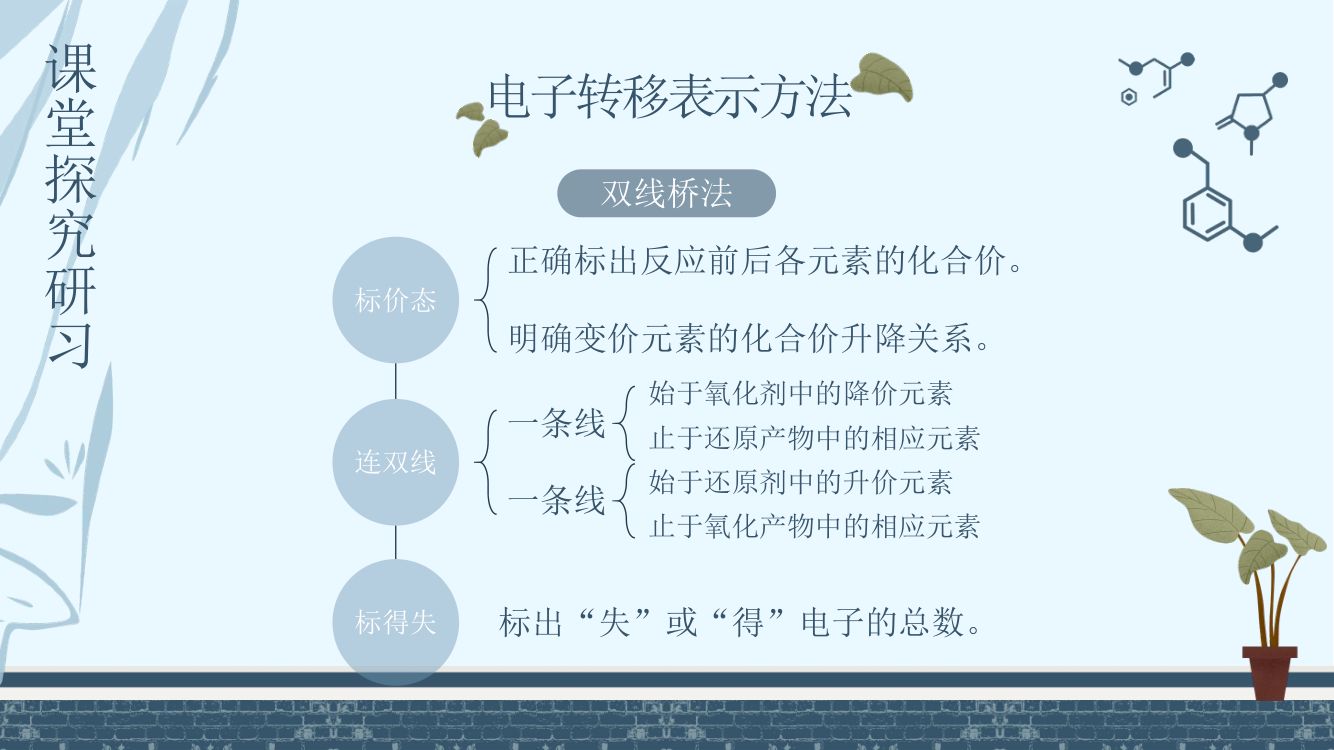 《氧化还原反应》教学课件第16页