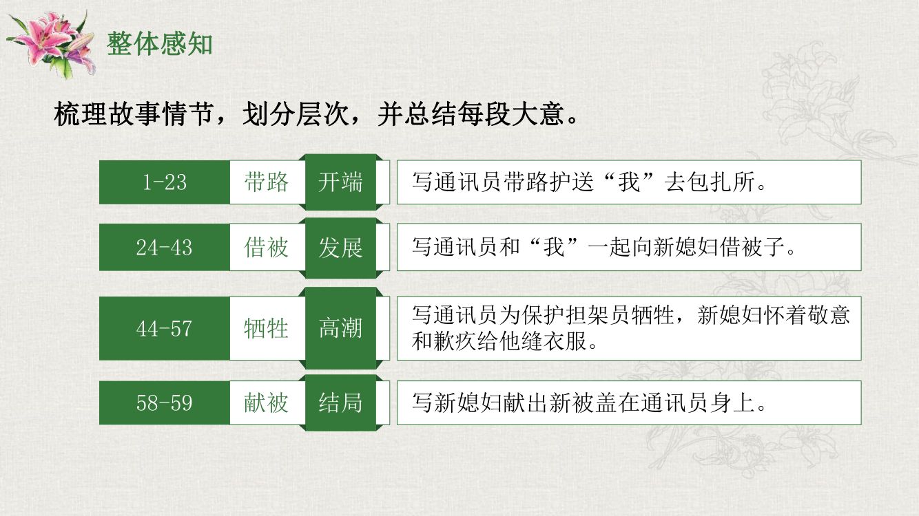 《百合花》教学课件第16页