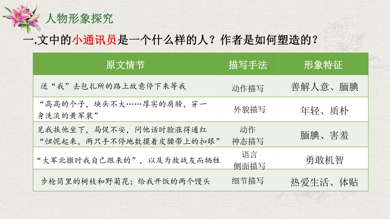 《百合花》教学课件第17页