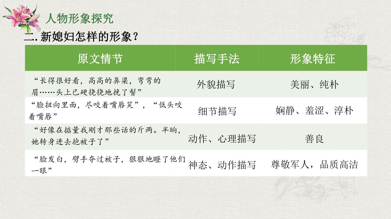 《百合花》教学课件第20页