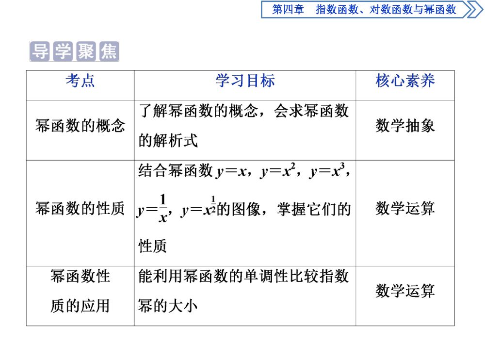 《幂函数》教学课件第2页