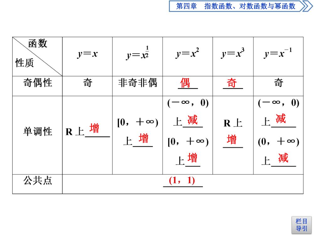 《幂函数》教学课件第7页