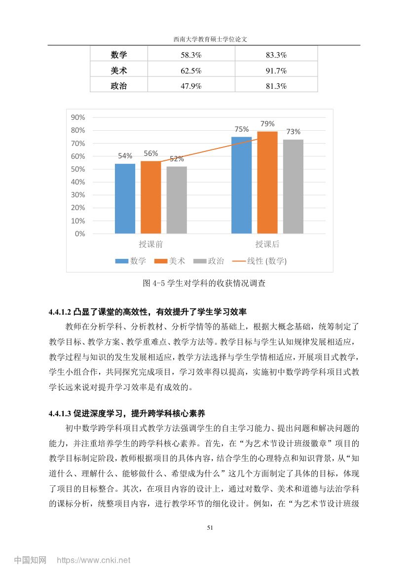 初中数学跨学科项目式教学设计第58页