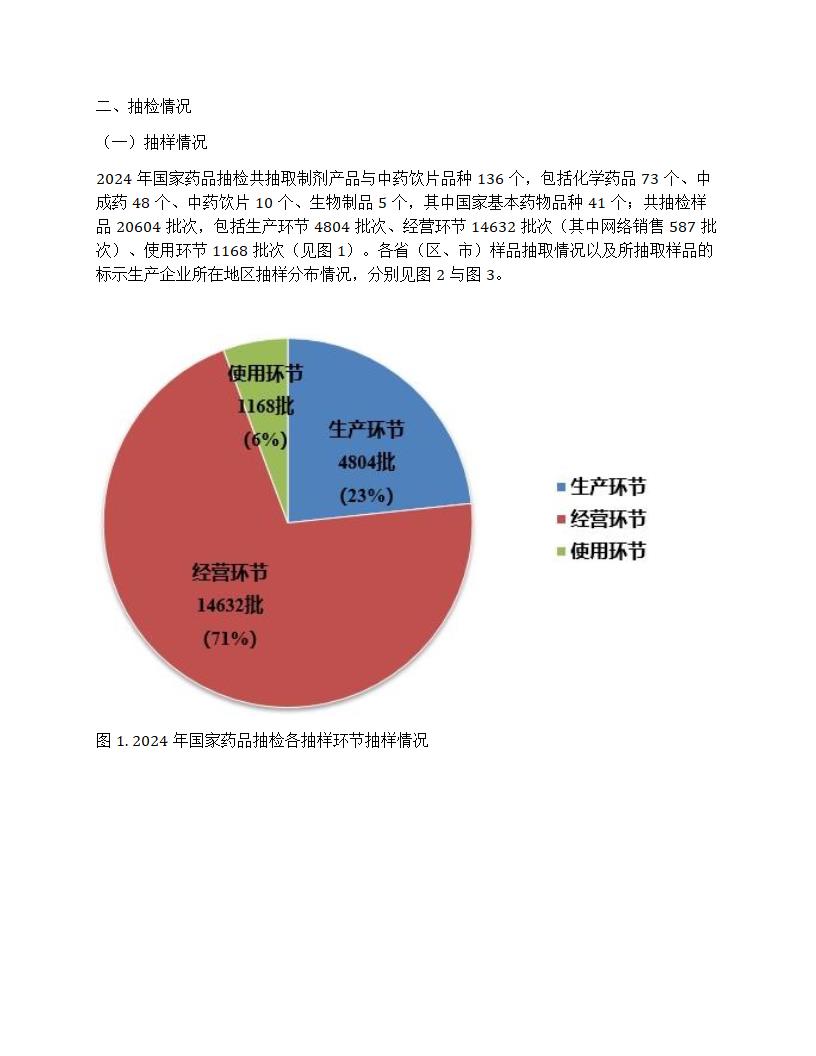 国家药品抽检年报2024第2页