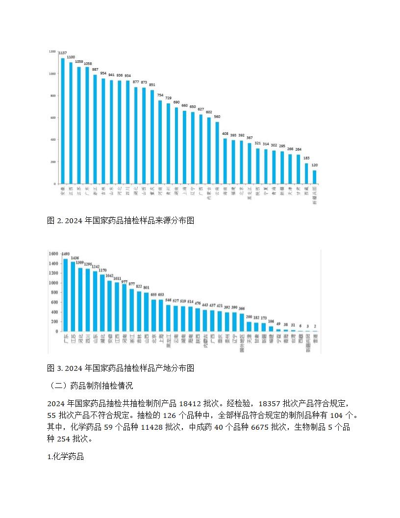 国家药品抽检年报2024第3页