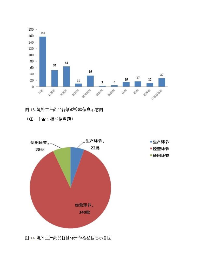 国家药品抽检年报2024第12页