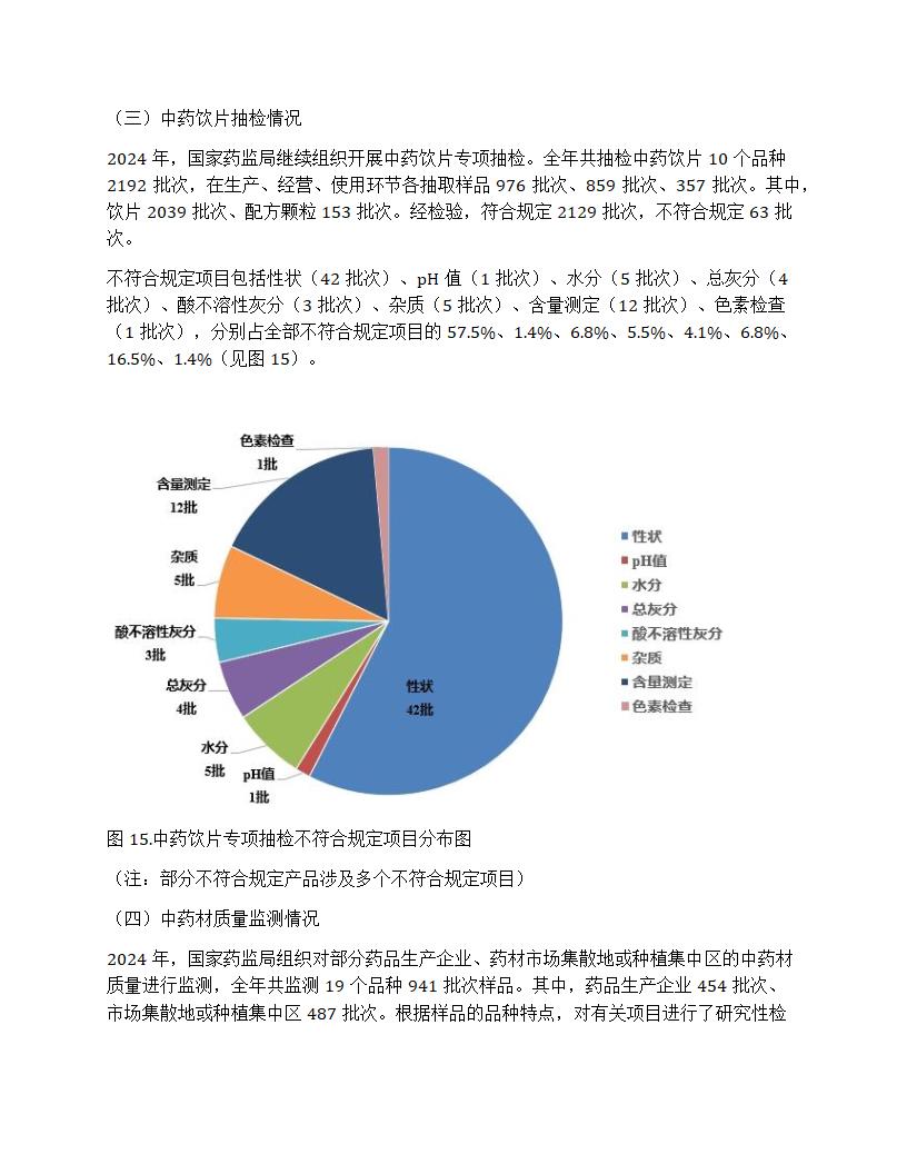 国家药品抽检年报2024第13页