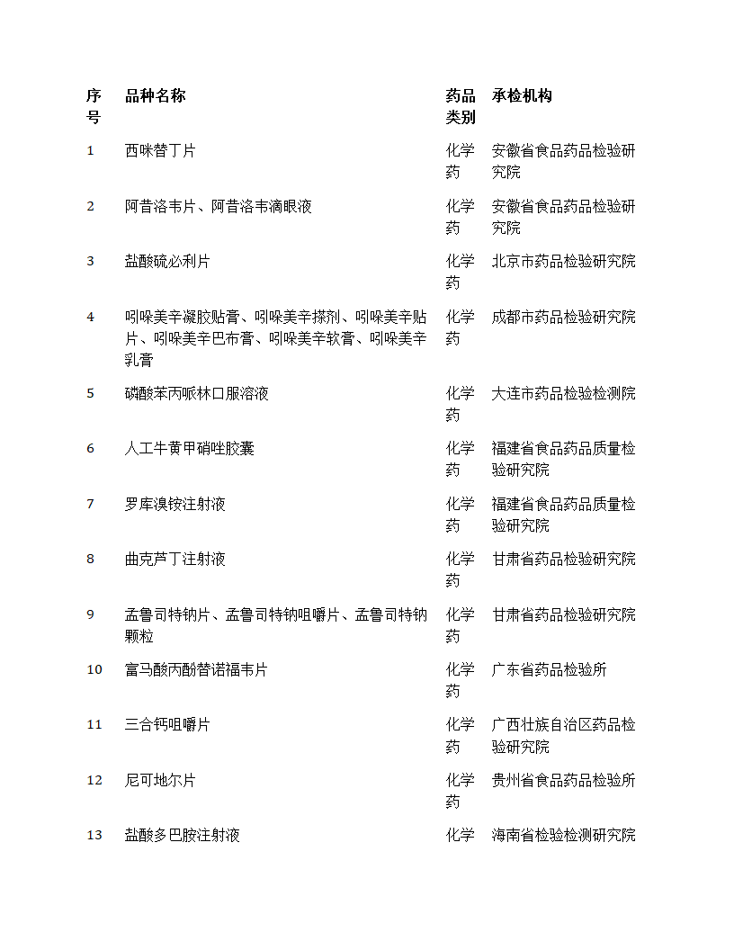 国家药品抽检年报2024第17页