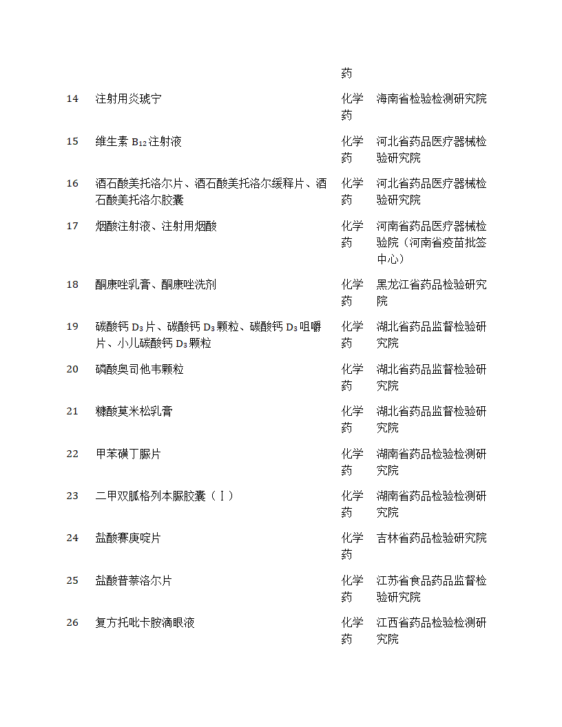 国家药品抽检年报2024第18页