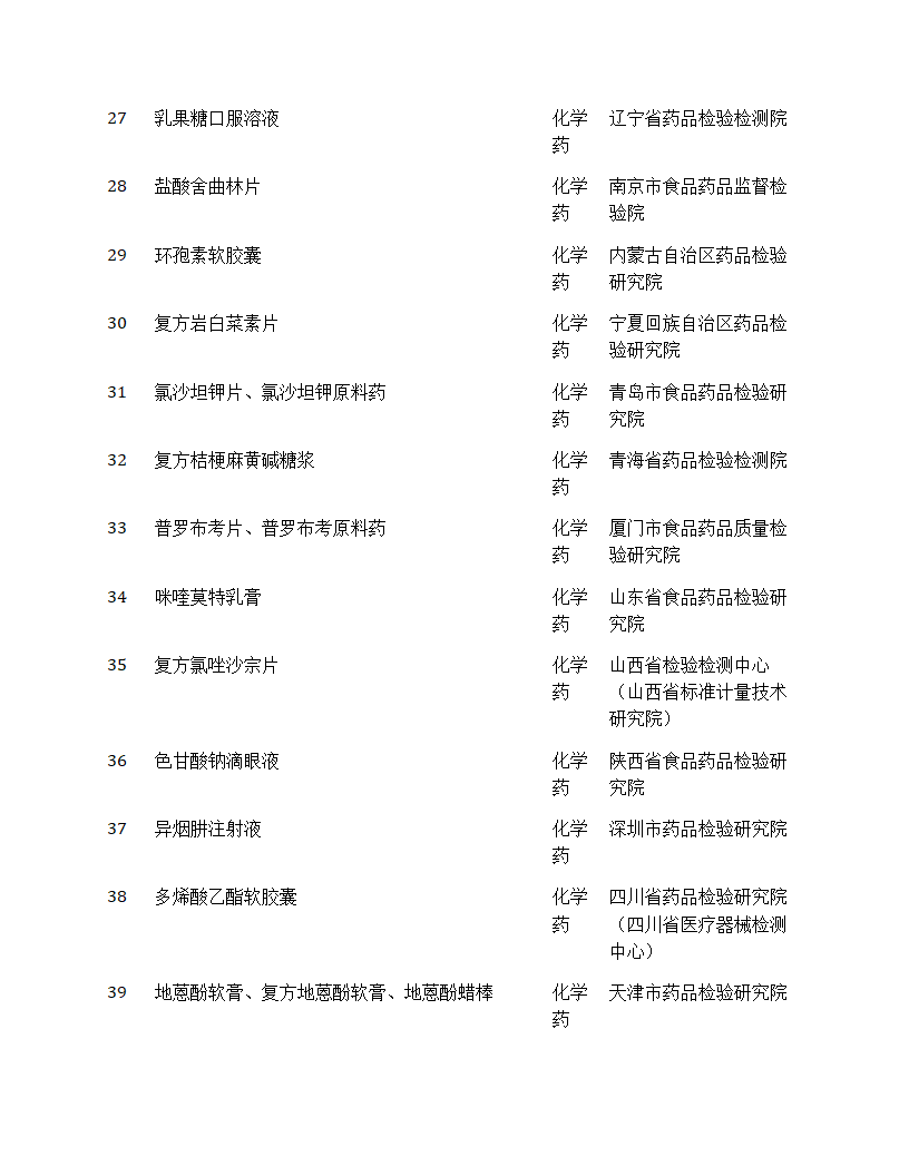 国家药品抽检年报2024第19页