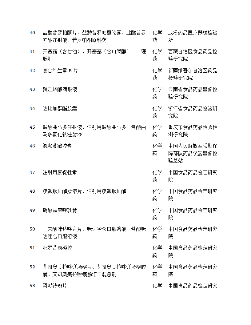 国家药品抽检年报2024第20页