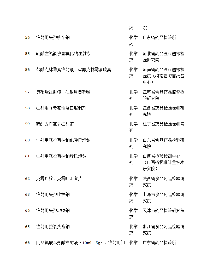 国家药品抽检年报2024第21页