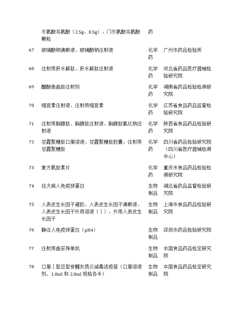 国家药品抽检年报2024第22页