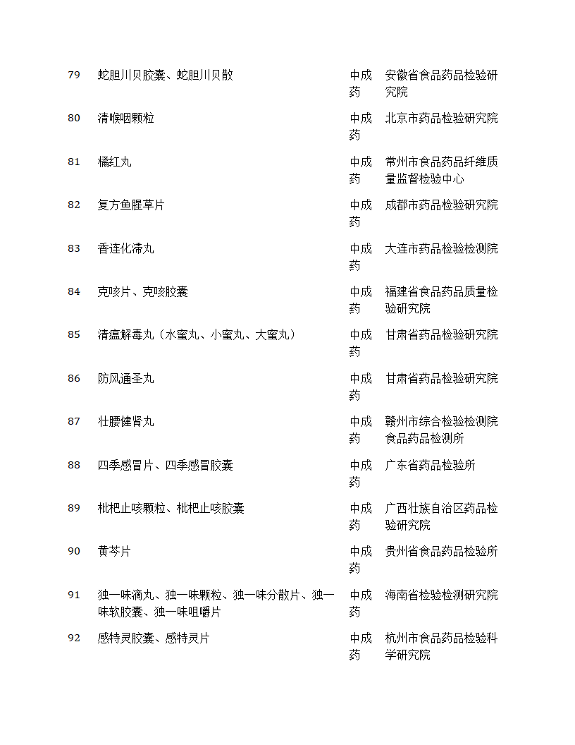 国家药品抽检年报2024第23页