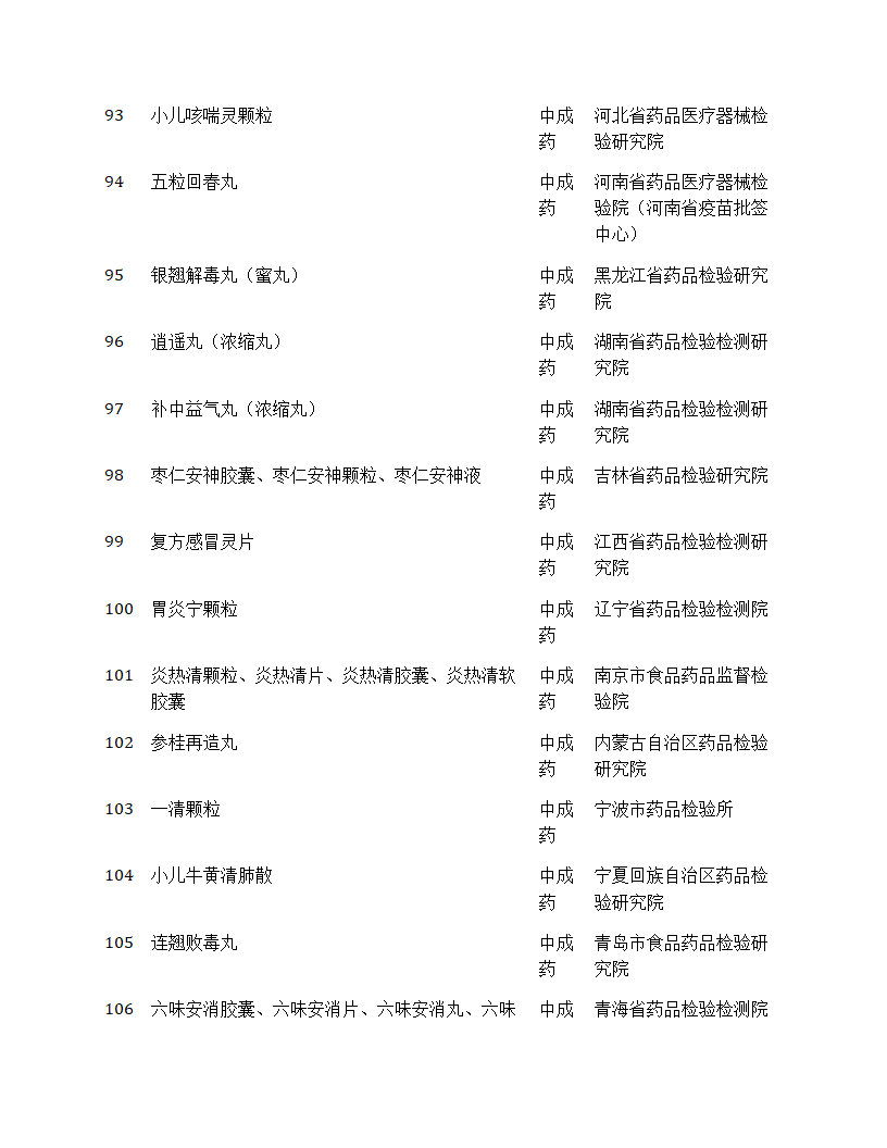 国家药品抽检年报2024第24页