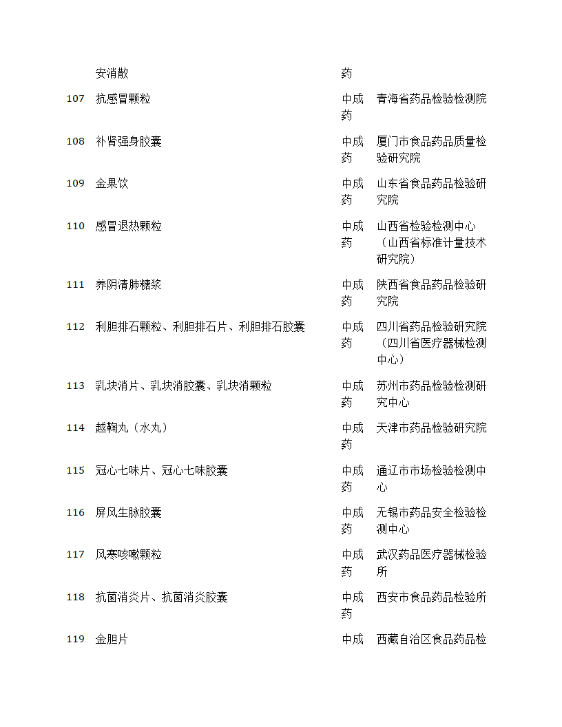 国家药品抽检年报2024第25页