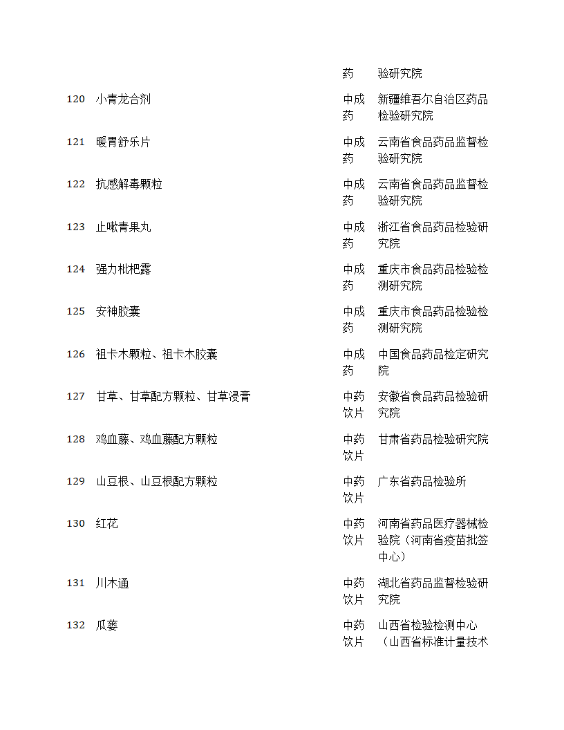 国家药品抽检年报2024第26页