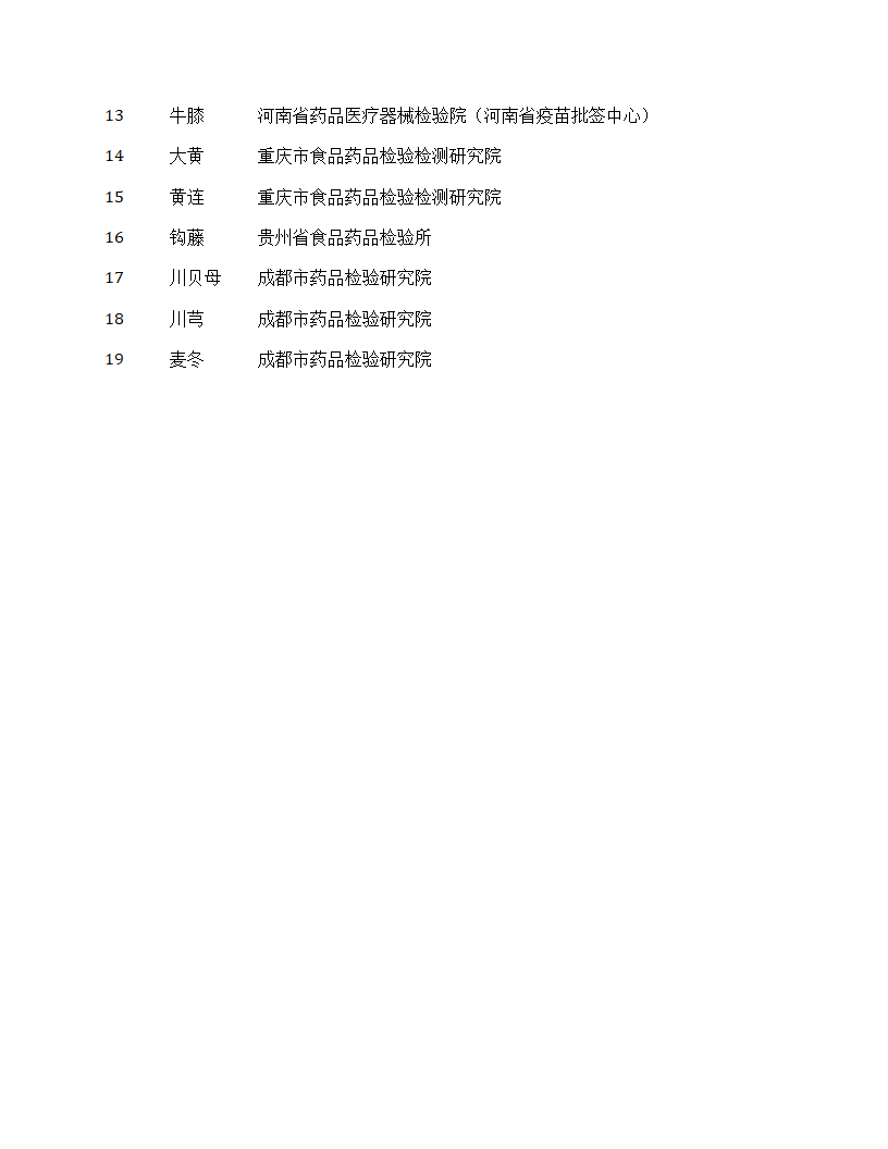 国家药品抽检年报2024第28页