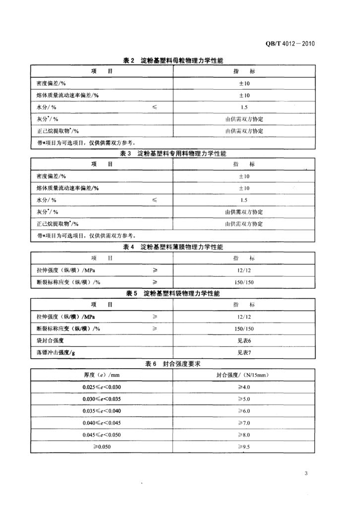 淀粉基塑料QBT4012-2010第5页
