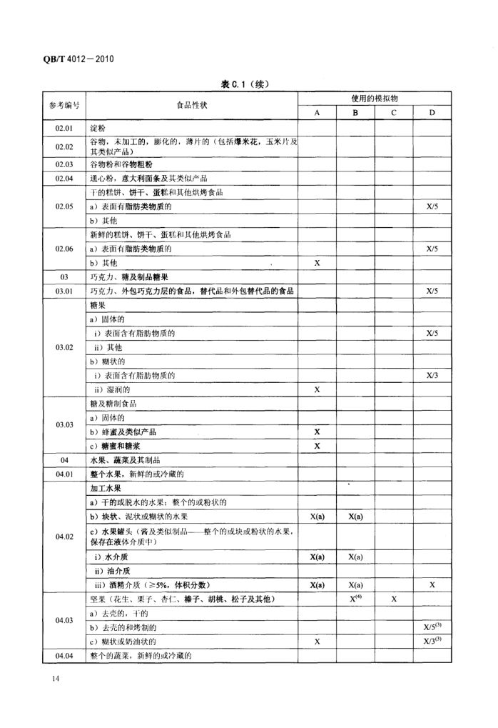淀粉基塑料QBT4012-2010第16页