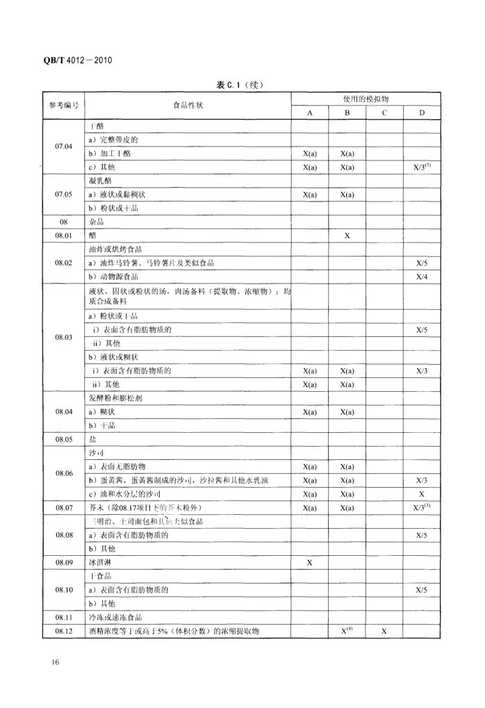 淀粉基塑料QBT4012-2010第18页