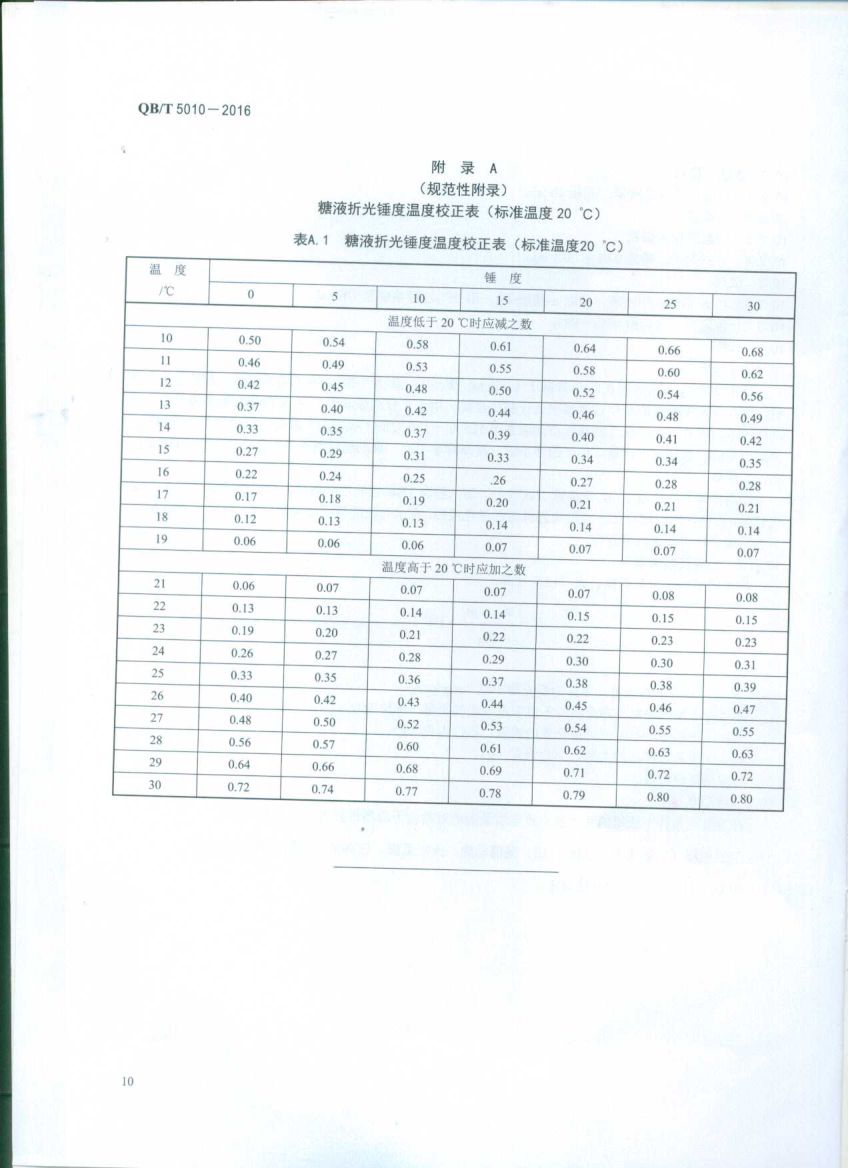 冰糖试验方法QBT5010-2016第12页