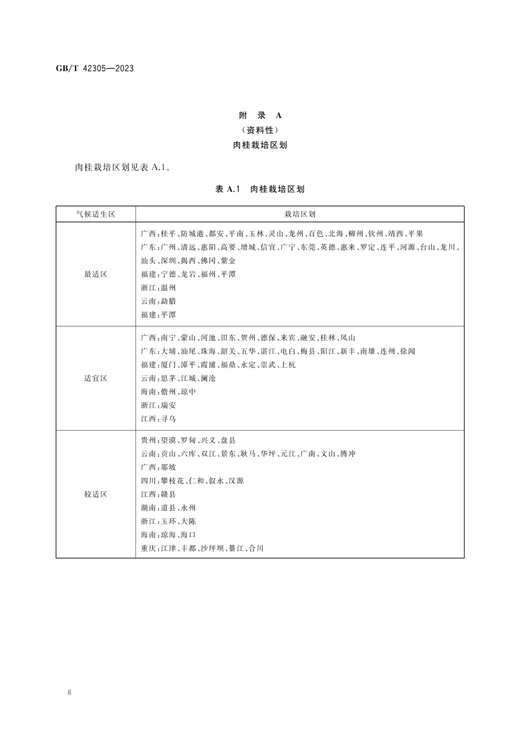 肉桂栽培技术规程GBT42305-2023第10页