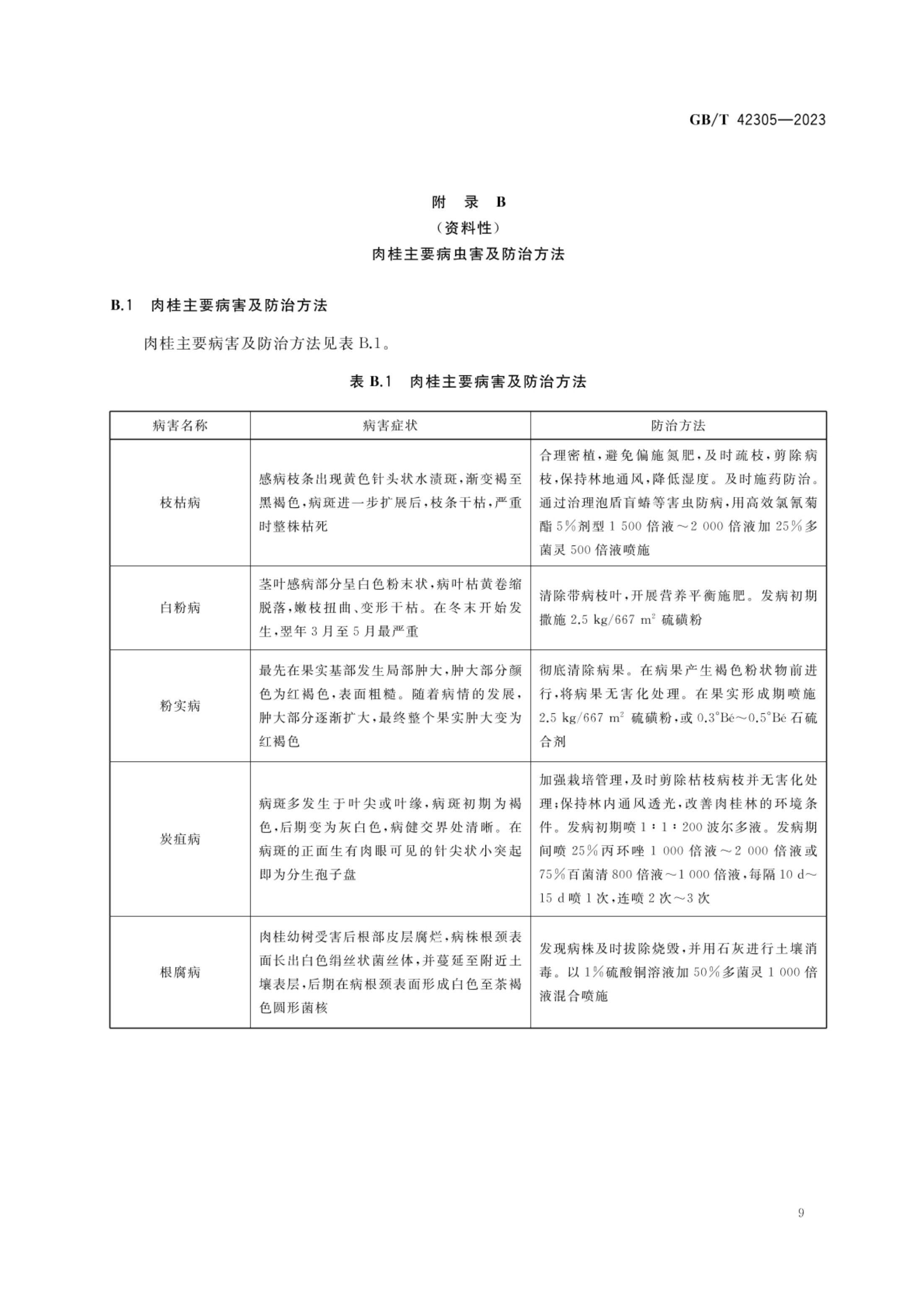 肉桂栽培技术规程GBT42305-2023第11页
