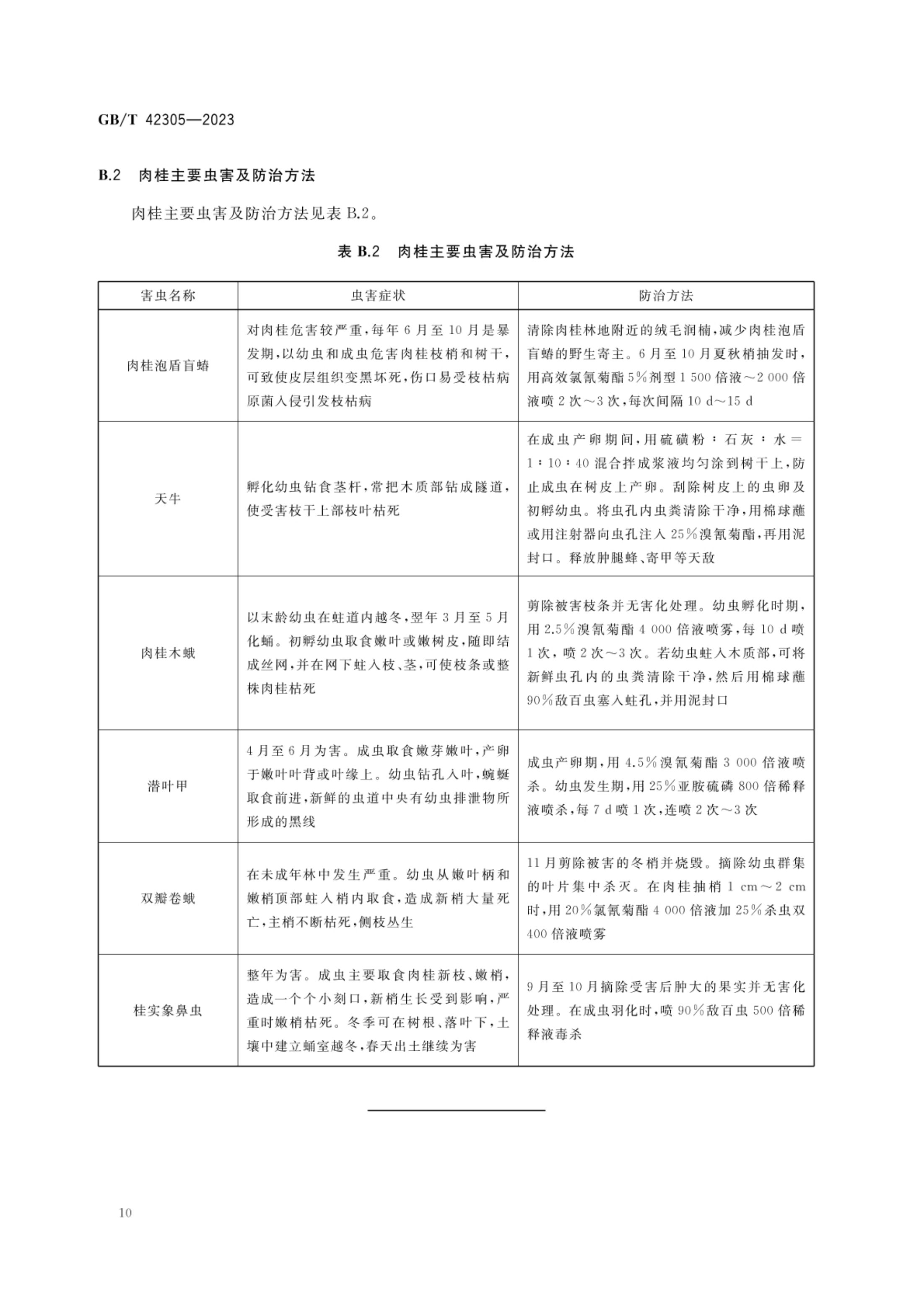 肉桂栽培技术规程GBT42305-2023第12页