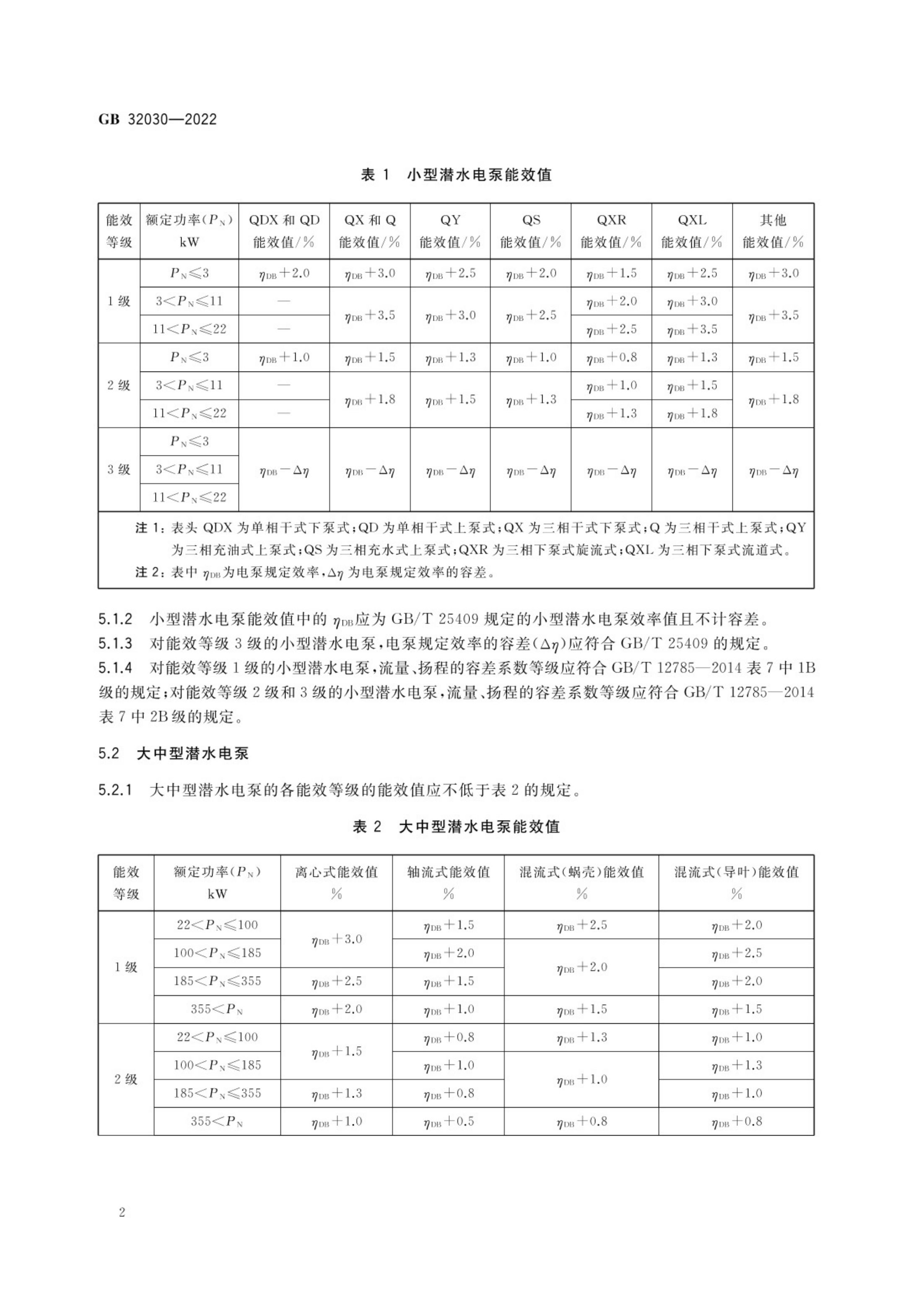 潜水电泵能效限定值及能效等级GB32030-2022第4页