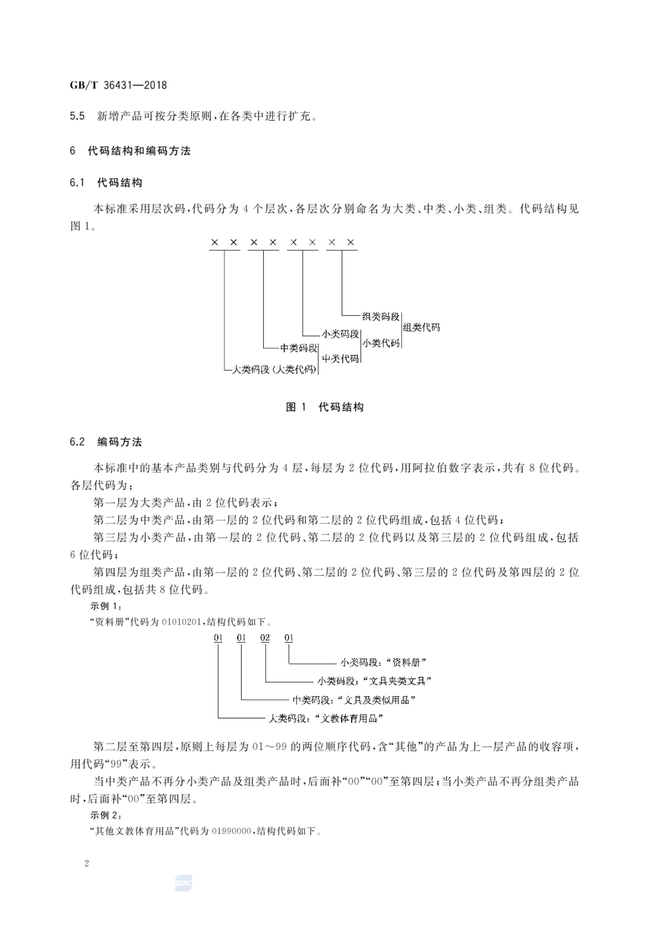 消费品分类与代码GBT36431-2018第5页