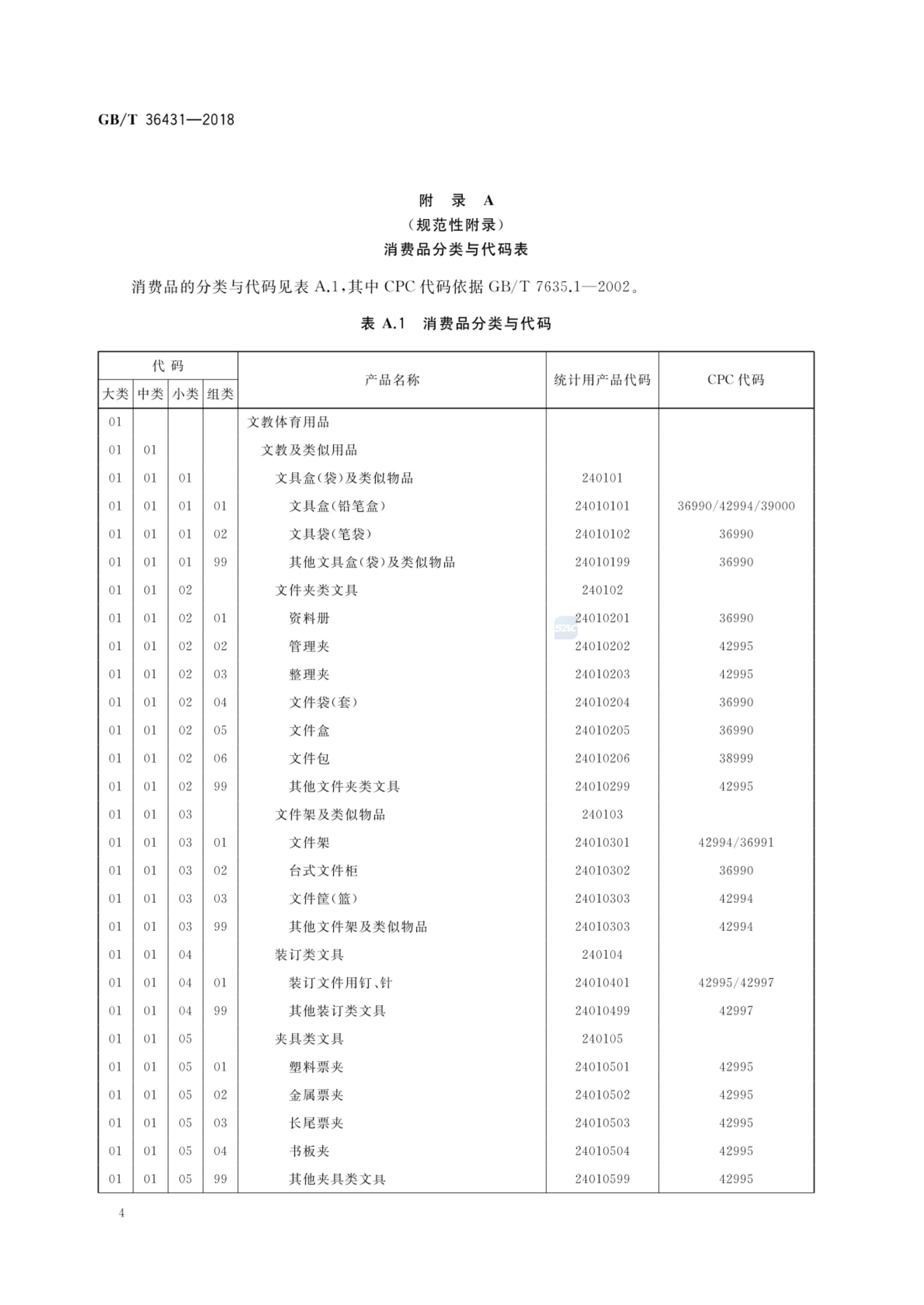 消费品分类与代码GBT36431-2018第7页