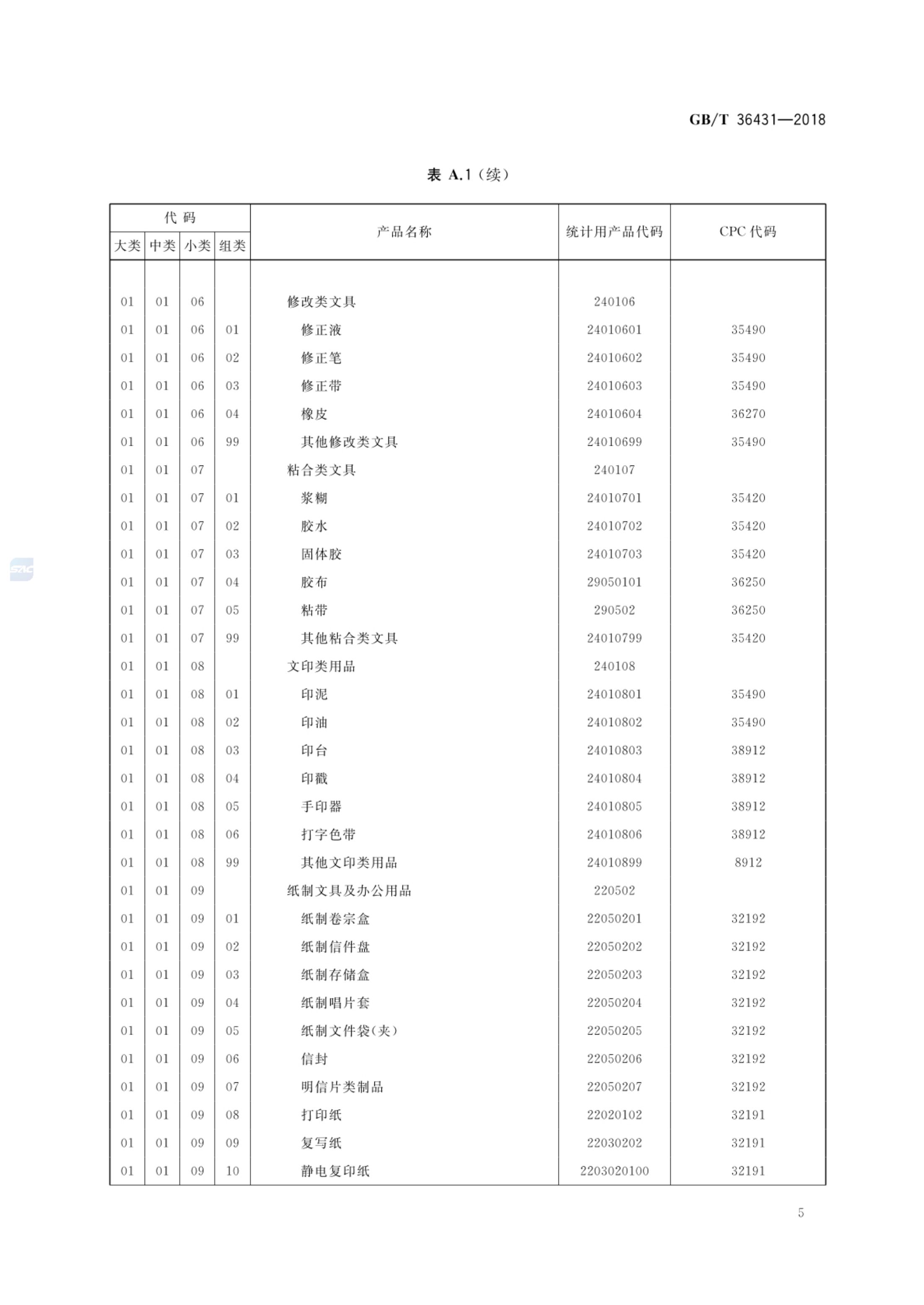 消费品分类与代码GBT36431-2018第8页