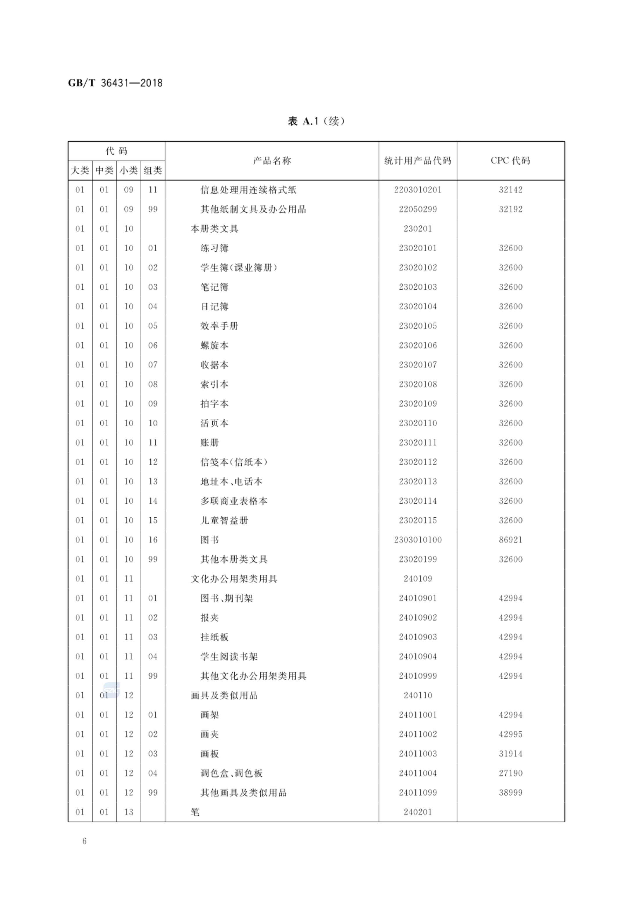 消费品分类与代码GBT36431-2018第9页