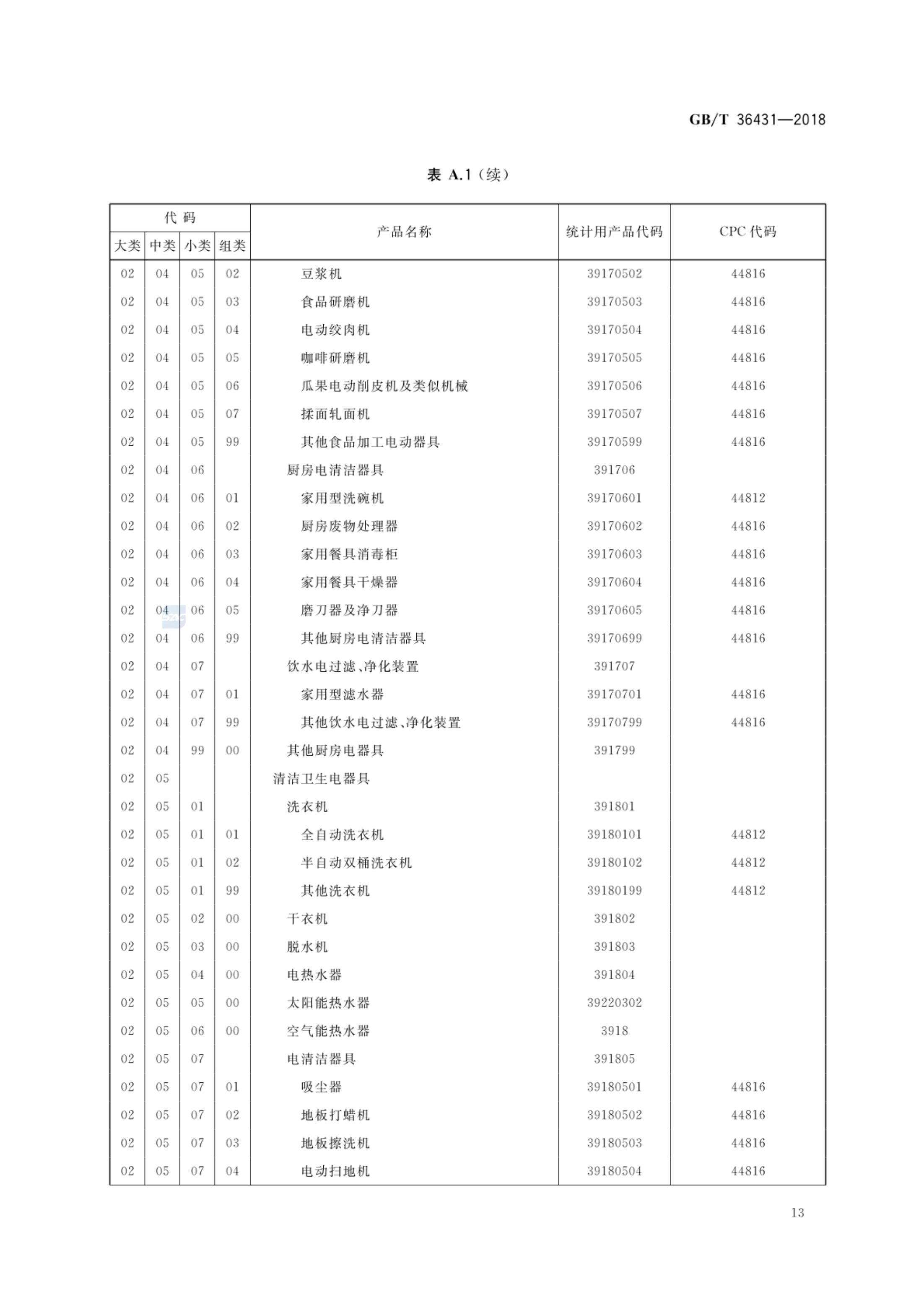 消费品分类与代码GBT36431-2018第16页