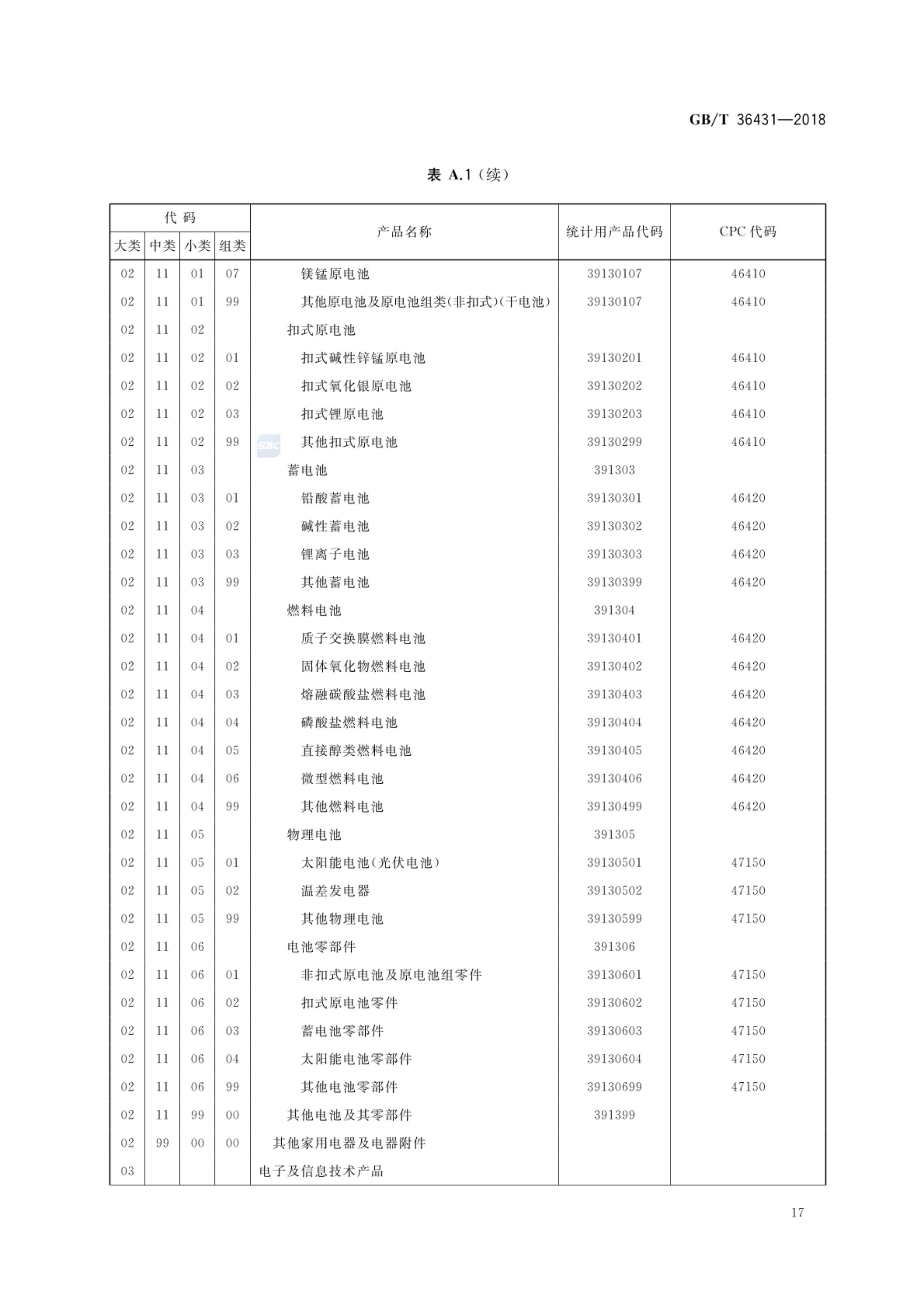 消费品分类与代码GBT36431-2018第20页