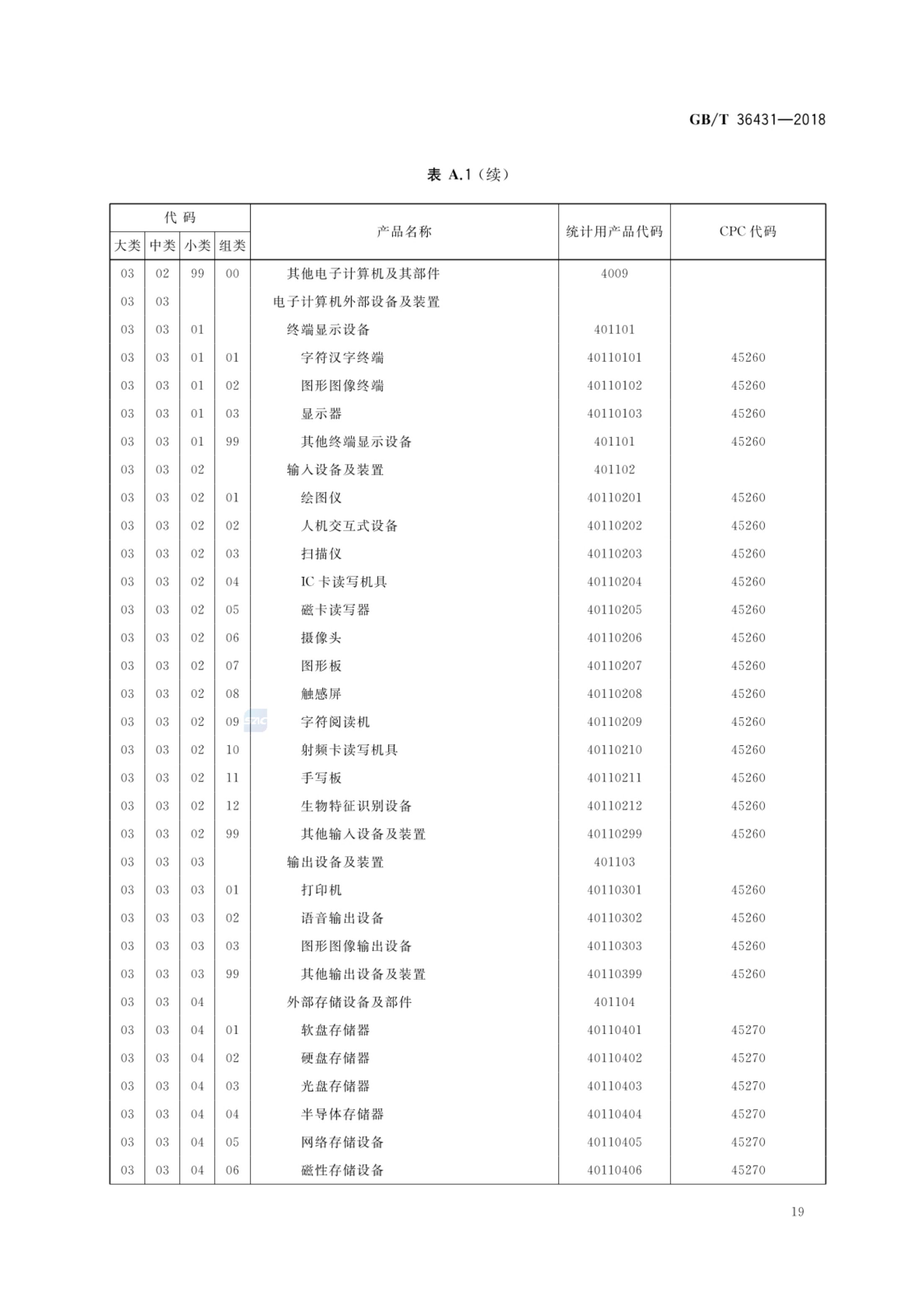 消费品分类与代码GBT36431-2018第22页