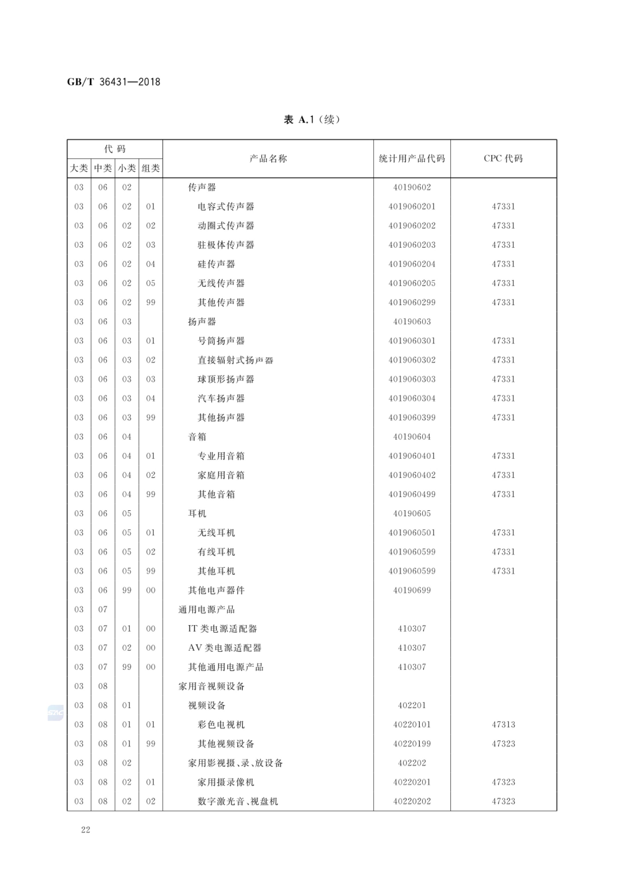 消费品分类与代码GBT36431-2018第25页