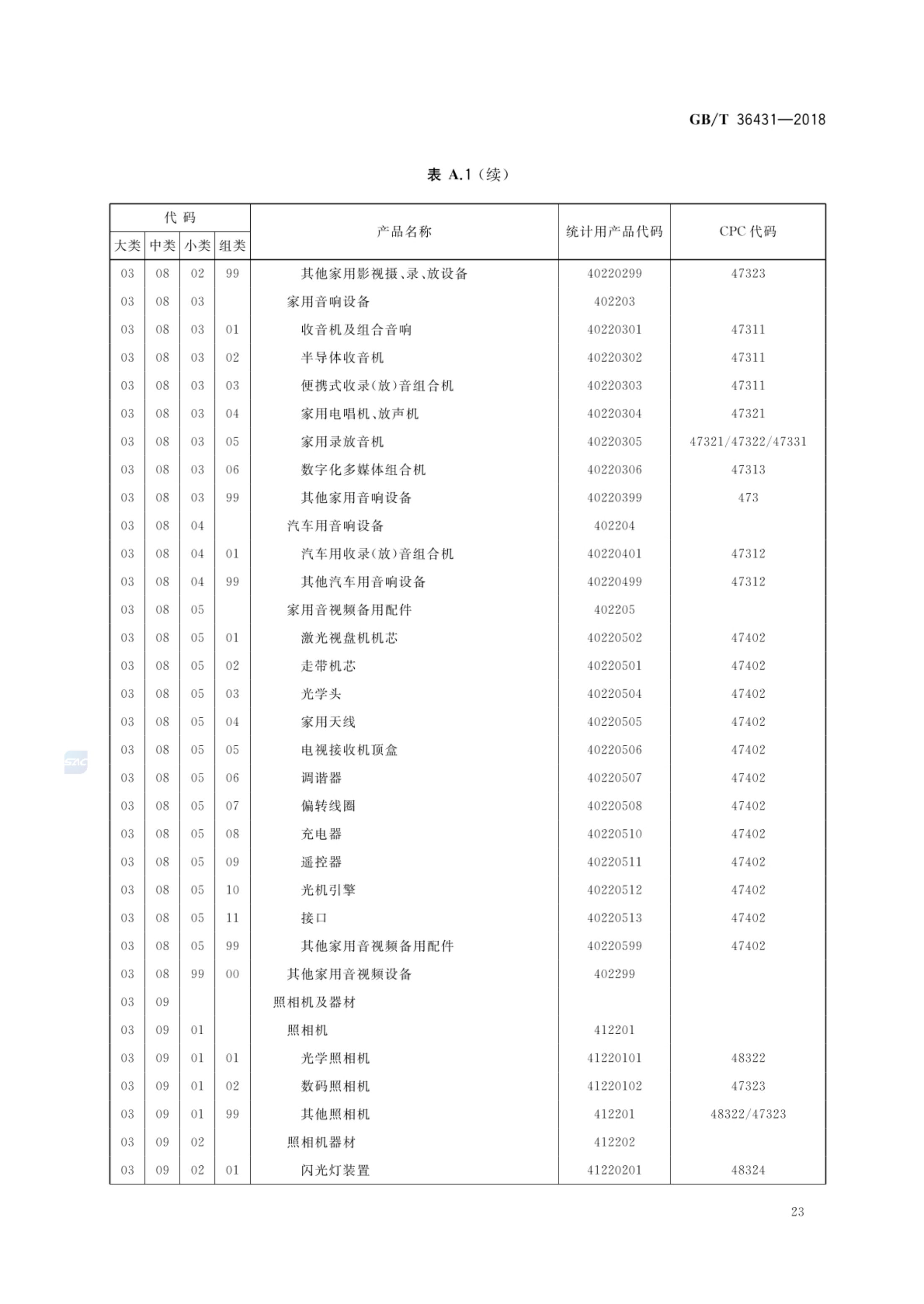 消费品分类与代码GBT36431-2018第26页