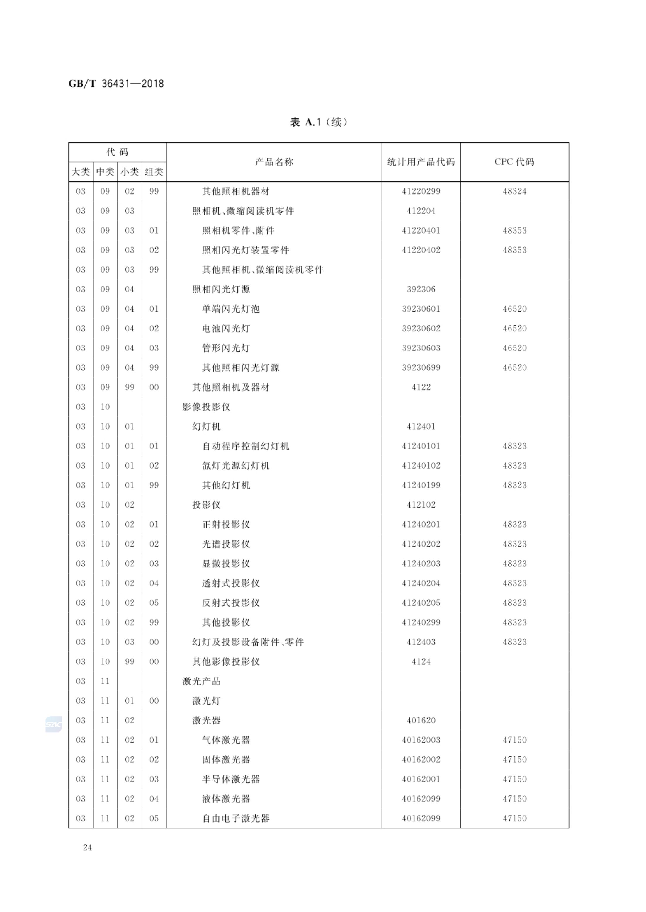 消费品分类与代码GBT36431-2018第27页